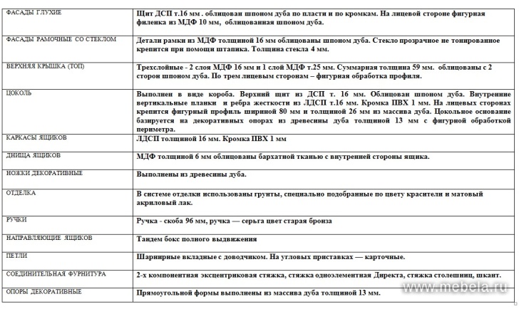 кабинет руководителя Ministry