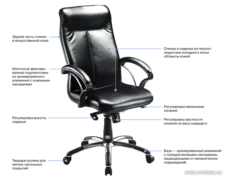 Устройство офисного кресла. Кресло руководителя Maxus a. Safari кресло офисное. Кресло для руководителя Maxus b. Safari Maxus кресло.